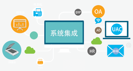 系統(tǒng)集成資質(zhì)